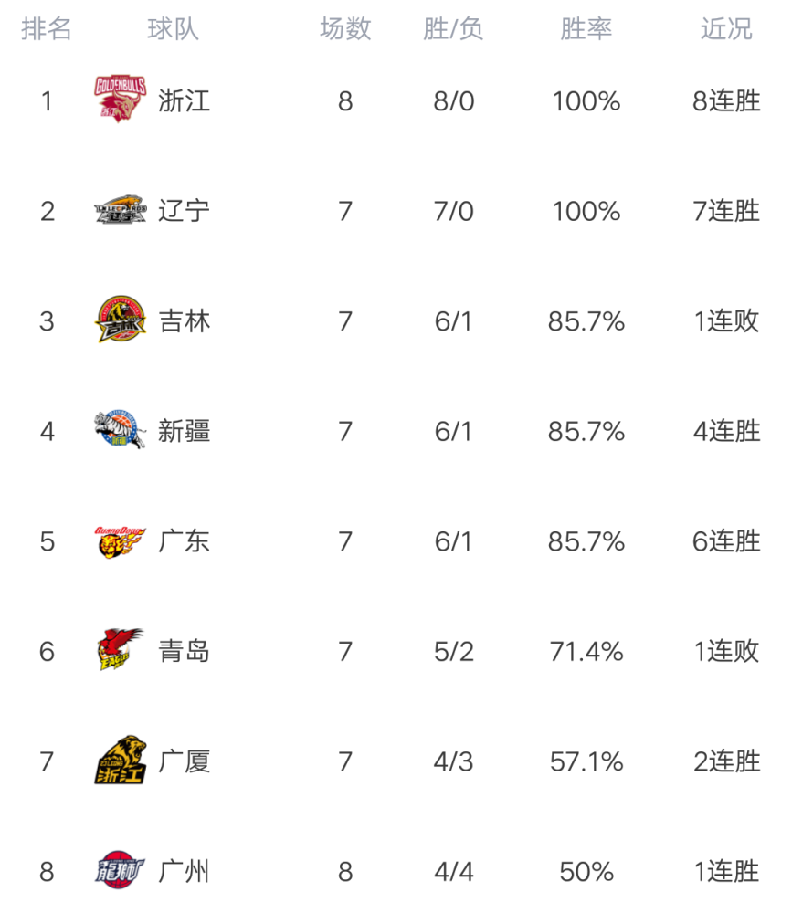 关于山西主场大胜天津，积分领先优势明显的信息