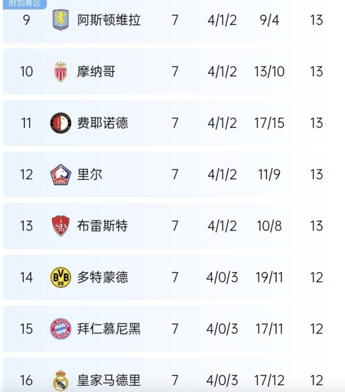 重回巅峰：马竞欲继续领跑积分榜的简单介绍